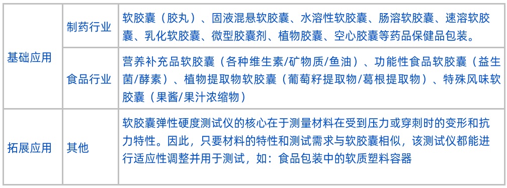 尿囊硬度計測試應用