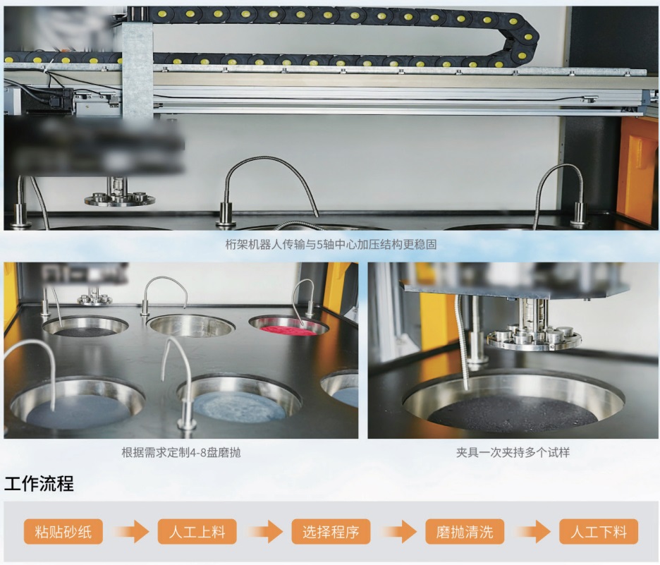 金相試樣制備自動化-一鍵式智能自動磨拋機(jī)
